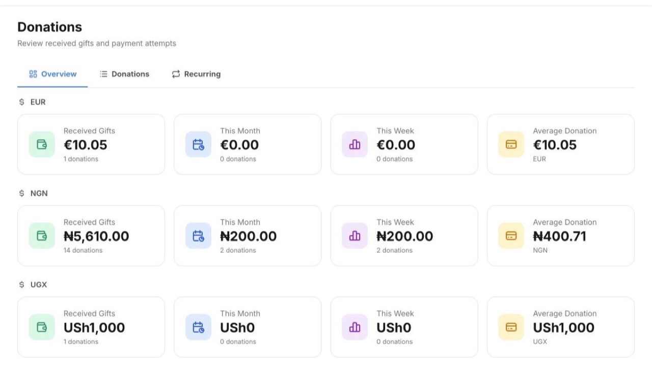 TheFaithApp Giving overview with multi-currency donation summaries