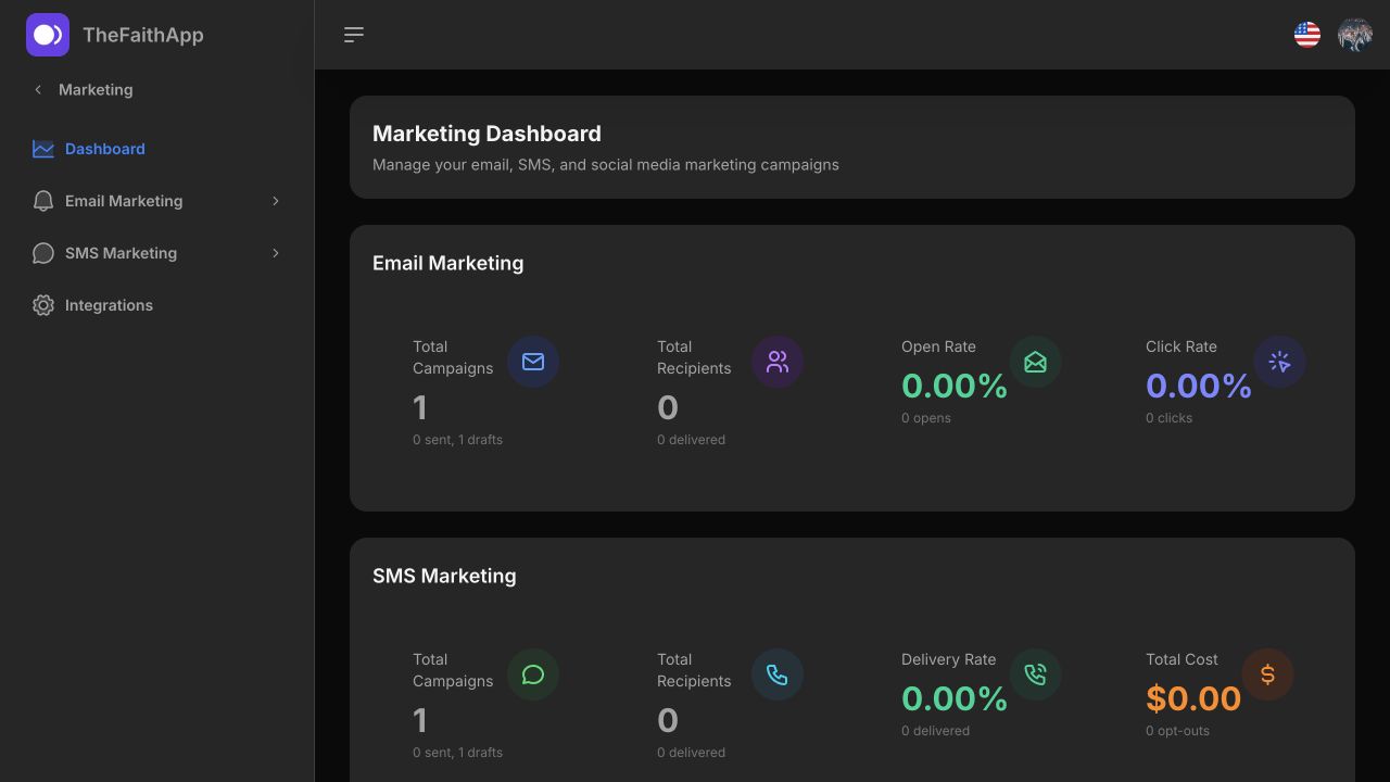 TheFaithApp Marketing dashboard with email and SMS campaign performance
