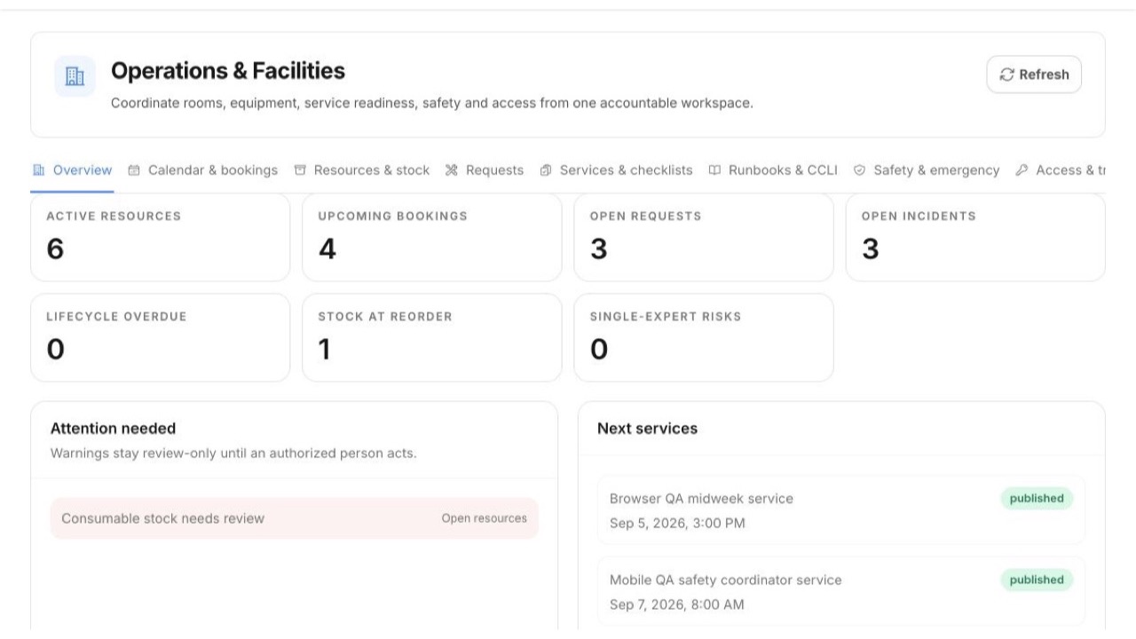 TheFaithApp Operations and Facilities overview with resources bookings requests and incidents